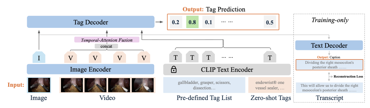 RASO architecture overview diagram